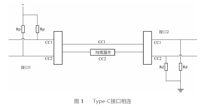 辽宁type-c接口相连