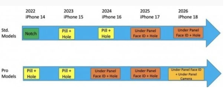 iPhone 15重磅曝光:辽宁type-c接口要来了